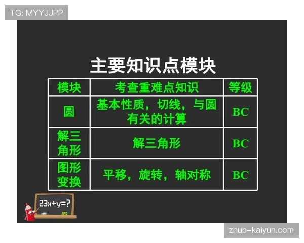 NBA与可汗学院合作推出的数学教学视频模块完成首季度分发目标
